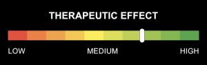 eq pro therapy - therapeutic effect bar